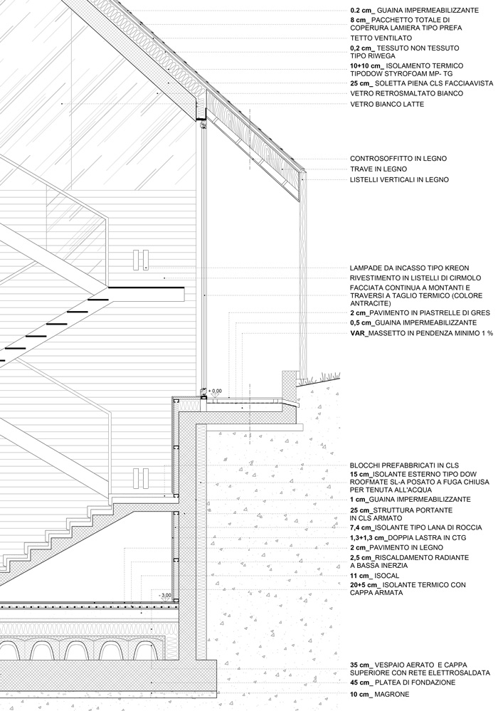 Z house by GEZA; Italy – BIG SEE