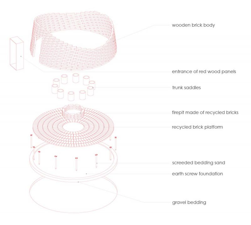 Firepit and Panoramp in Enying – BIG SEE